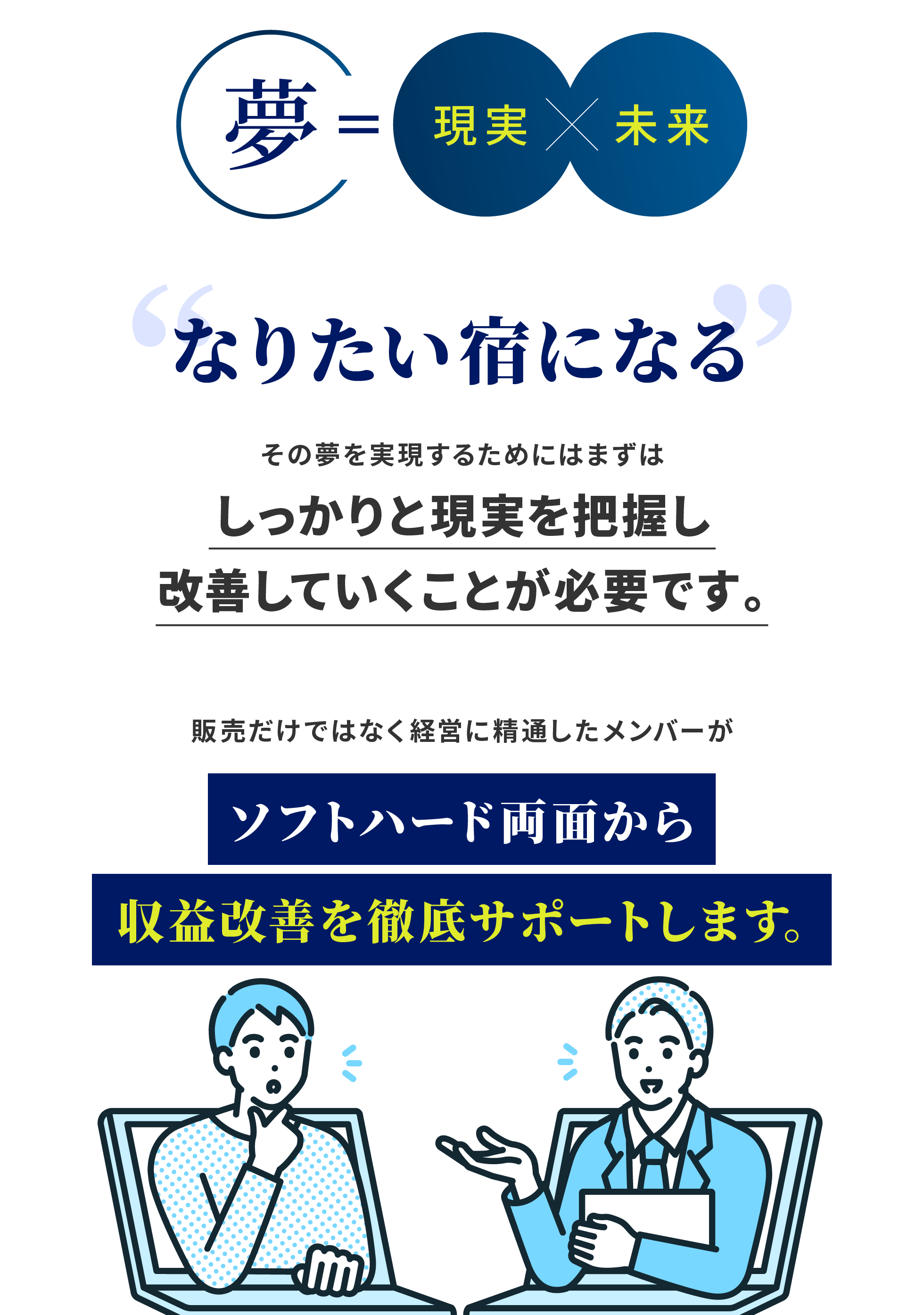 「夢=現実×未来」「なりたい宿になる」その夢を実現するためには、まずはしっかりと現実を把握し改善していくことが必要です。販売だけではなく経営に精通したメンバーがソフトハード両面から収益改善を徹底サポートします。
