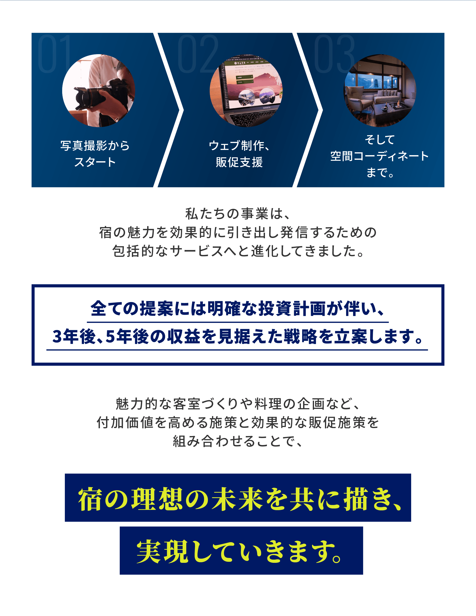 写真撮影からスタートし、ウェブ制作・販促支援、そして空間コーディネートまで、私たちの事業は、宿の魅力を効果的に引き出し発信するための包括的なサービスへと進化してきました。全ての提案には明確な投資計画が伴い、3年後、5年後の収益を見据えた戦略を立案します。魅力的な客室づくりや料理の企画など、付加価値を高める施策と効果的な販促施策を組み合わせることで、宿の理想の未来を共に描き、実現していきます。