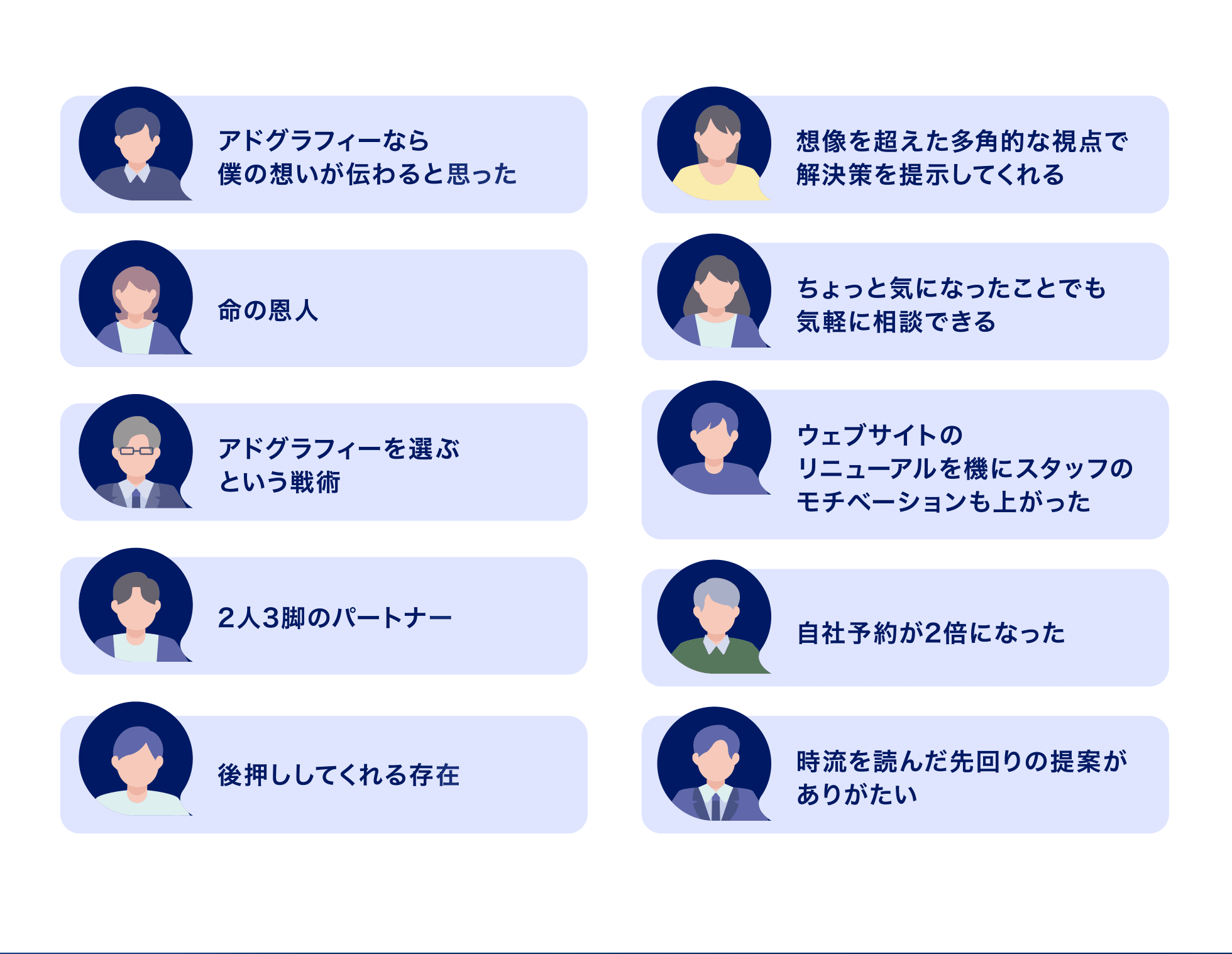 1.アドグラフィーなら僕の想いが伝わると思った、2.想像を超えた多角的な視点で解決策を提示してくれる、3.命の恩人、4.ちょっと気になったことでも気軽に相談できる、5.アドグラフィーを選ぶという戦術、6.ウェブサイトのリニューアルを機にスタッフのモチベーションも上がった、7.2人3脚のパートナー、8.自社予約が2倍になった、9.後押ししてくれる存在、10.時流を読んだ先回りの提案がありがたい