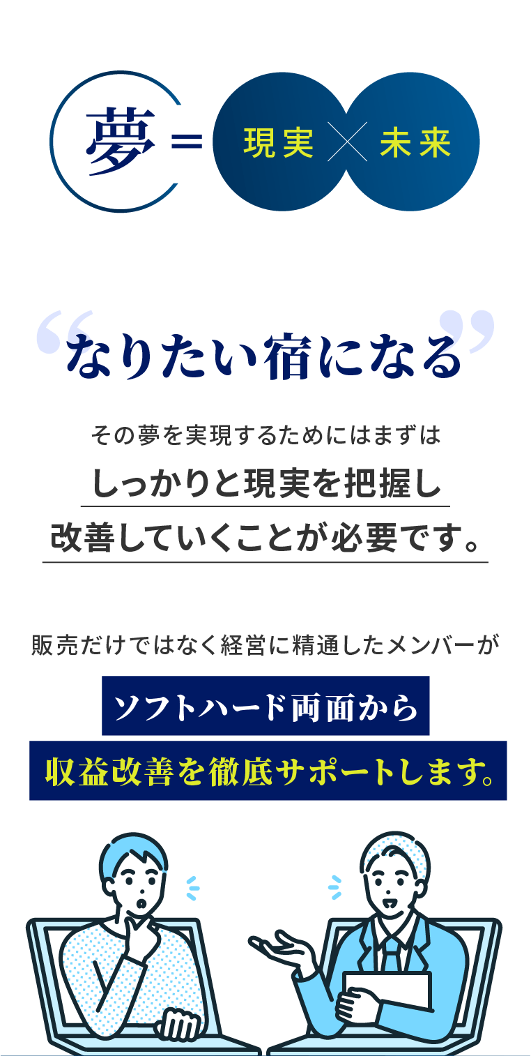 「夢=現実×未来」「なりたい宿になる」その夢を実現するためには、まずはしっかりと現実を把握し改善していくことが必要です。販売だけではなく経営に精通したメンバーがソフトハード両面から収益改善を徹底サポートします。