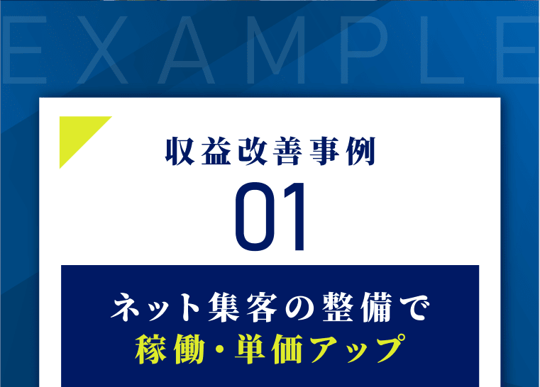 収益改善事例1：ネット集客の整備で稼働・単価アップ