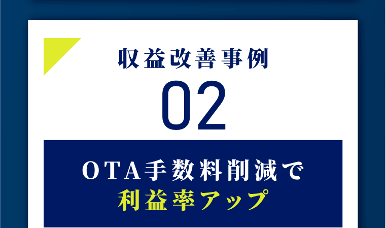 収益改善事例2：OTA手数料削減で利益率アップ