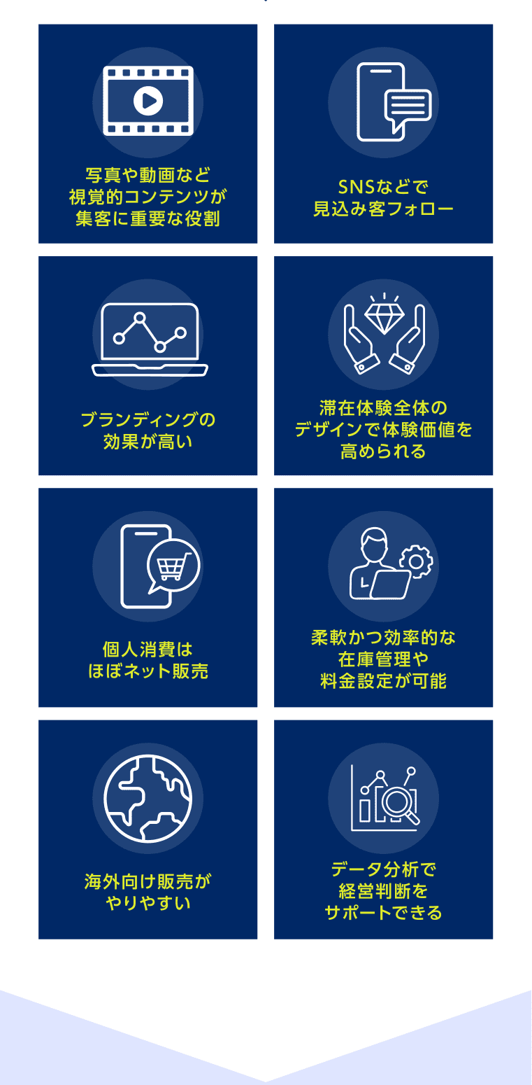 1.IT・クリエイティブと小宿経営の相性のよさ、2.SNSなどで見込み客フォロー、3.ブランディングの効果が高い、4.滞在体験全体のデザインで体験価値を高められる、5.個人消費はほぼネット販売、6.柔軟かつ効率的な在庫管理や料金設定が可能、7.海外向け販売がやりやすい、8.データ分析で経営判断をサポートできる