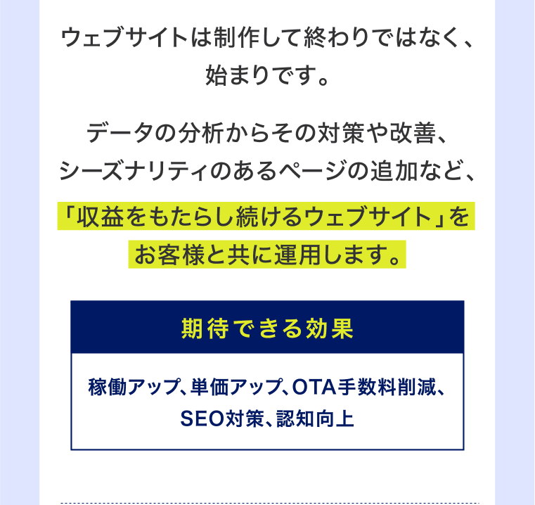 ウェブサイトは制作して終わりではなく、始まりです。データの分析からその対策や改善、シーズナリティのあるページの追加など、「収益をもたらし続けるウェブサイト」をお客様と共に運用します。期待できる効果：稼働アップ、単価アップ、OTA手数料削減、SEO対策、認知向上
